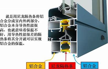 断桥铝门窗价格为何如此贵？三方面数据分析告诉你！